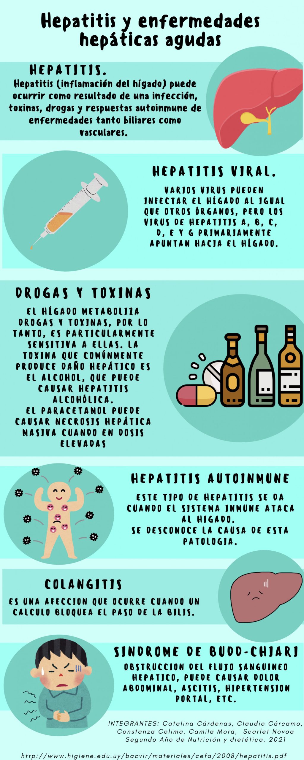 Enfermedades hepáticas agudas
