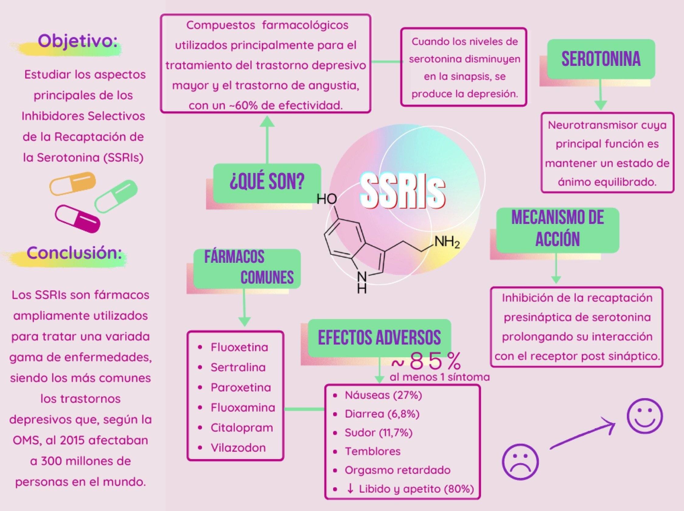 Antidepresivos SSRIs