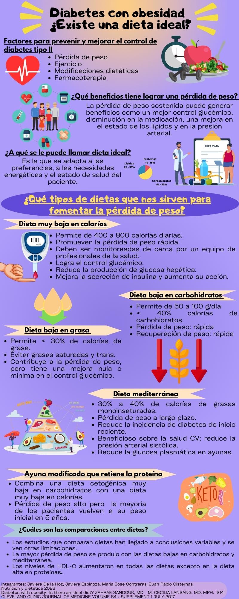 Diebetes con obesidad