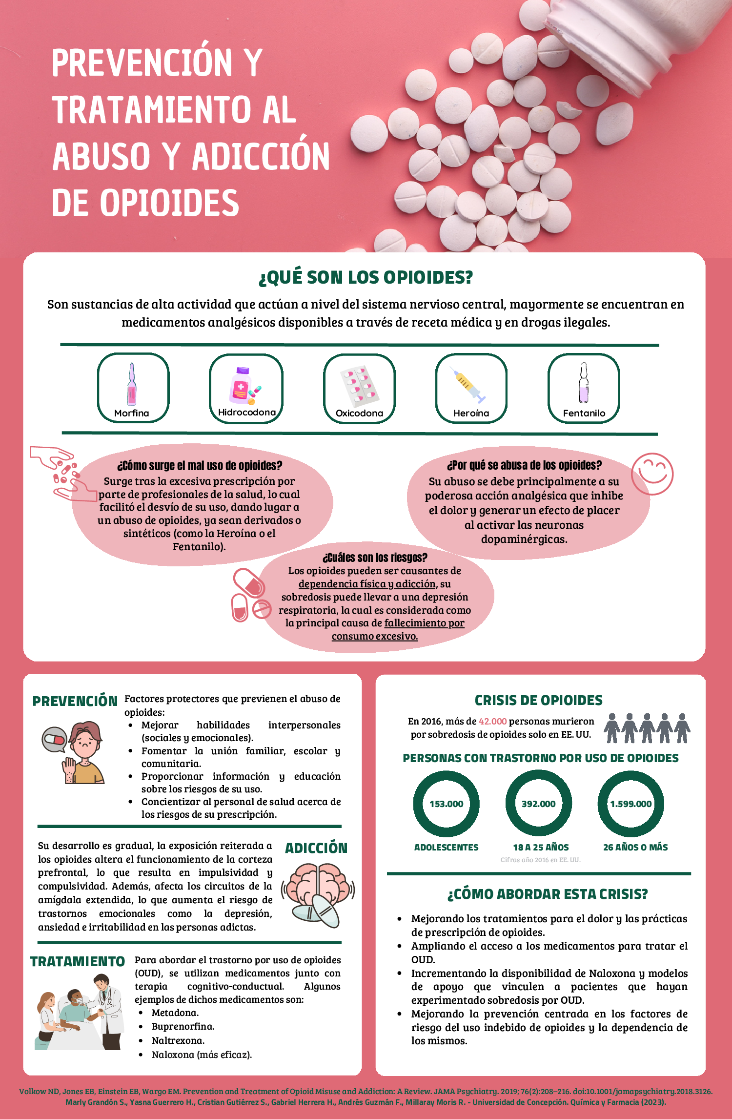 Adicción a los opioides