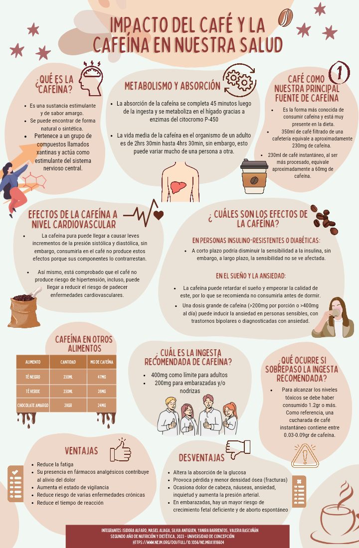 Café y Cafeína en nuestra salud