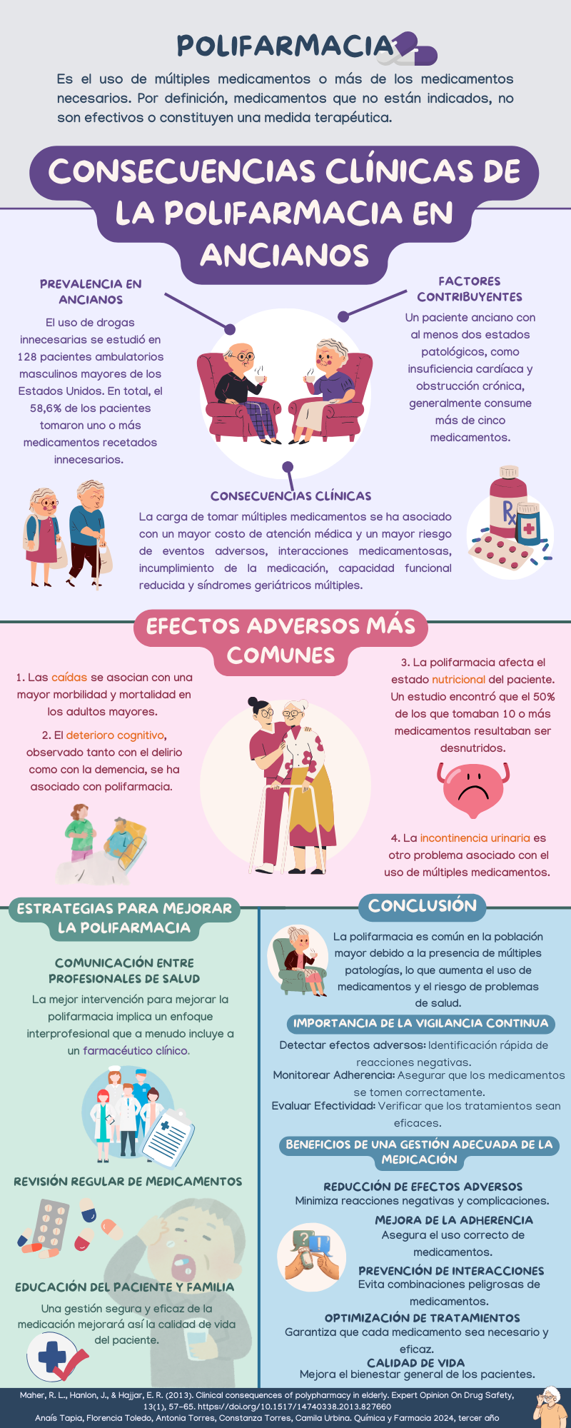 ¿Conoces un adulto mayor que toma más de dos medicamentos diarios? ¡Creo que sí!!
